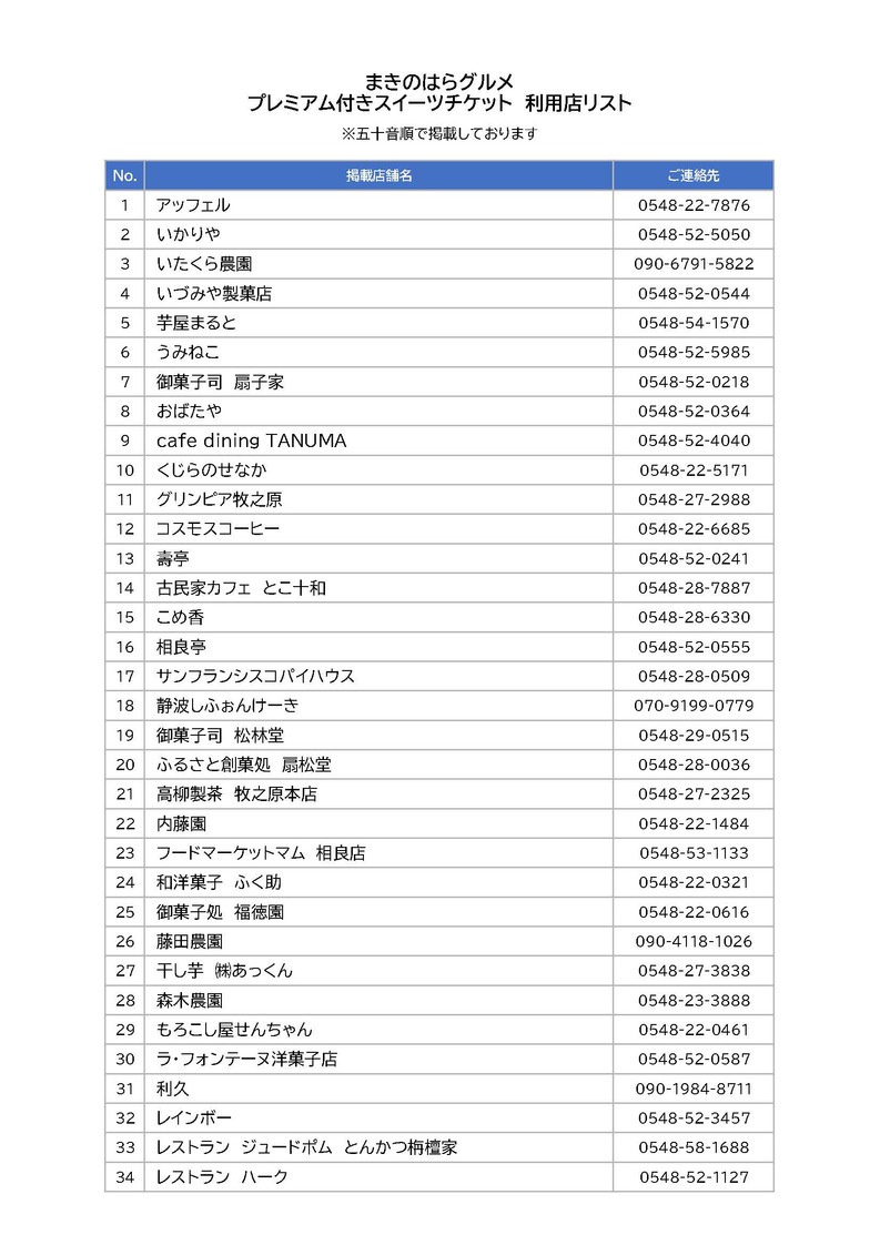 まきのはらグルメ_利用店リスト.jpg